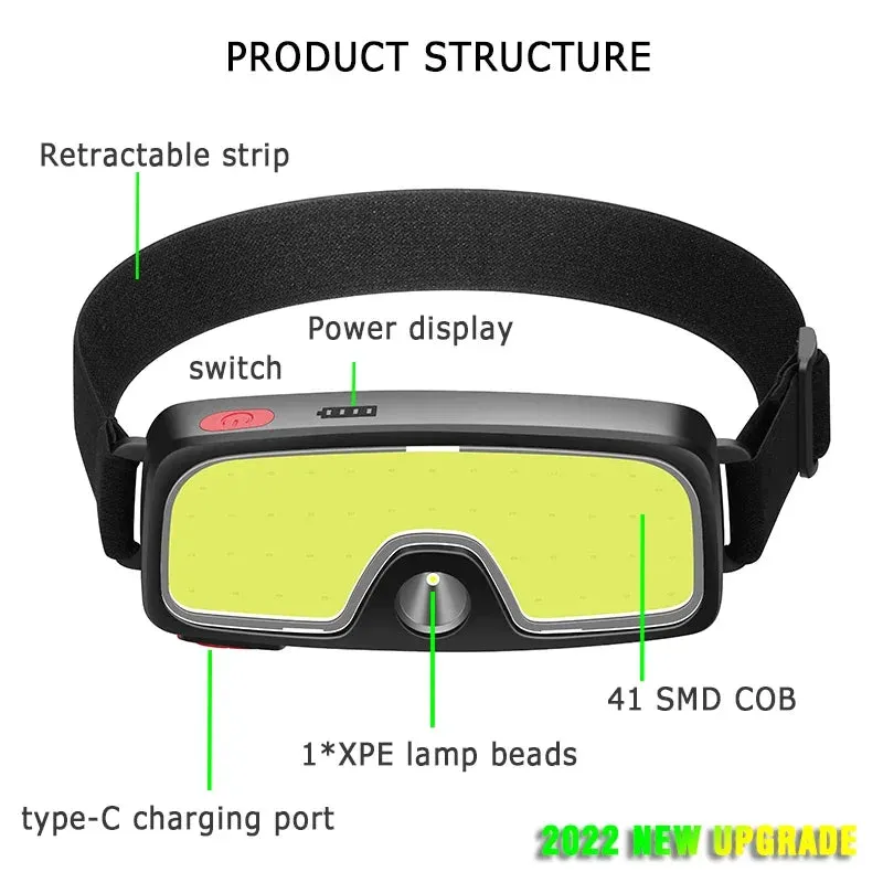 180° Floodlight LED Headlamp with 3 Modes, 10W USB Rechargeable Battery, Waterproof Head Lamp for Hiking and Camping
