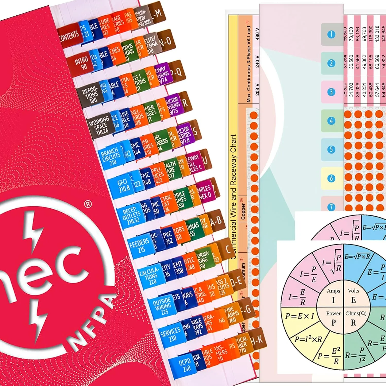 2023 NEC Tabs, NFPA 70 National Electrical Code 2023 Tabs with Wire Chart / 2 Ohm's Law Stickers and Dot Stickers for Marking Point (Book Not Included)