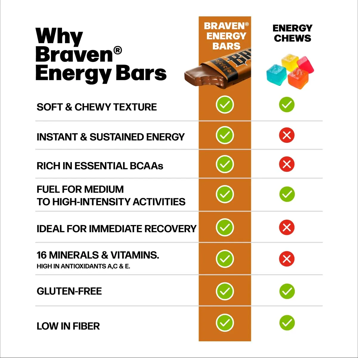 Braven Bar Variety Pack Energy Bars (1.59 oz, Pack of 10) – Energy Chews with 5g Protein – On-the-Go Energy Snacks for Running, Hiking, and Sports - Gluten Free Snacks for Sustained Energy Boost