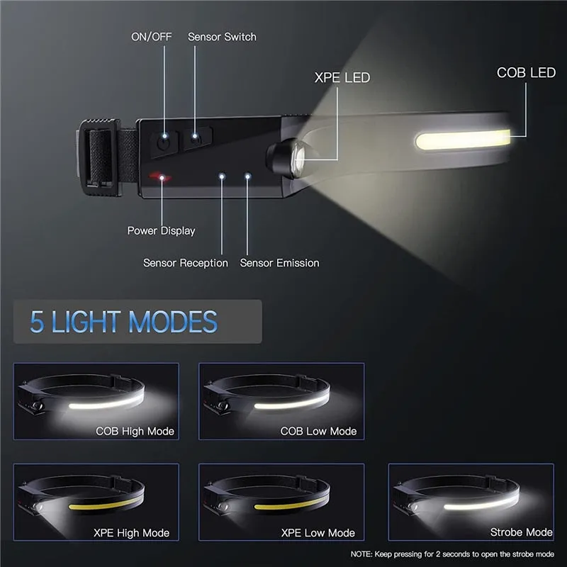 Bright Sustainable Super On-time delivery Sensor LED Headlight