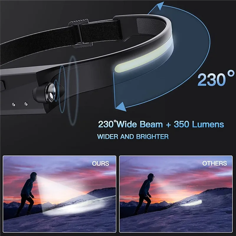 Bright Sustainable Super On-time delivery Sensor LED Headlight