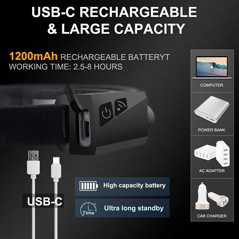 Bright Sustainable Super On-time delivery Sensor LED Headlight