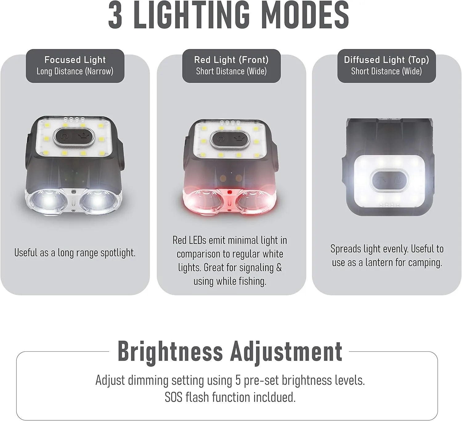 Claymore Capon 120H (Black) - LED Rechargeable Clip-On Cap Headlamp, Lightweight Hat Light for Camping, Running, Hiking, Emergency & Industrial Use, Waterproof, USB-C, Up to 45 Hours of Battery Life.
