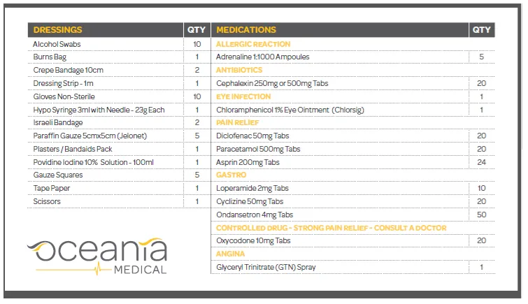 Coastal Racing First Aid Kit CAT 2-5