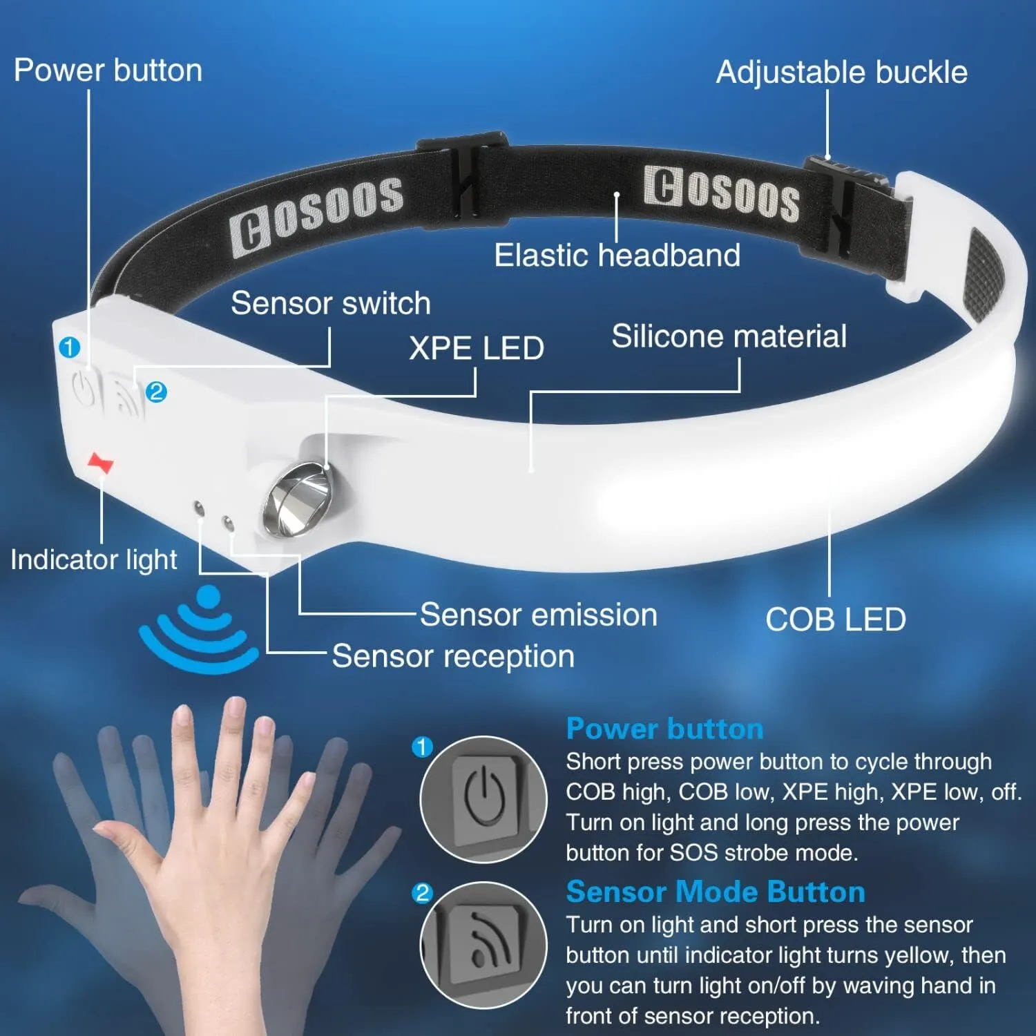 COSOOS 2 Rechargeable Headlamp Flashlight, Bright LED Head Lamp Outdoor, 1000Lumen Floodlight & Spot Light, Motion Sensor, 2.4oz Lightweight Headband Headlight for Hiking Camping Gear