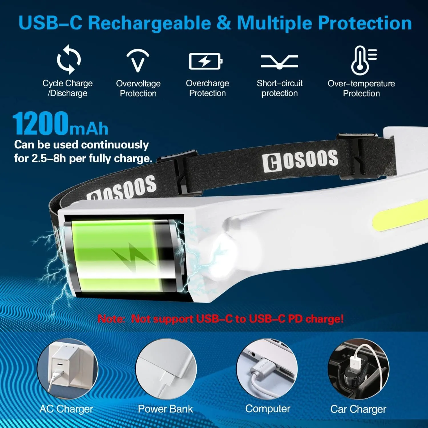 COSOOS 2 Rechargeable Headlamp Flashlight, Bright LED Head Lamp Outdoor, 1000Lumen Floodlight & Spot Light, Motion Sensor, 2.4oz Lightweight Headband Headlight for Hiking Camping Gear