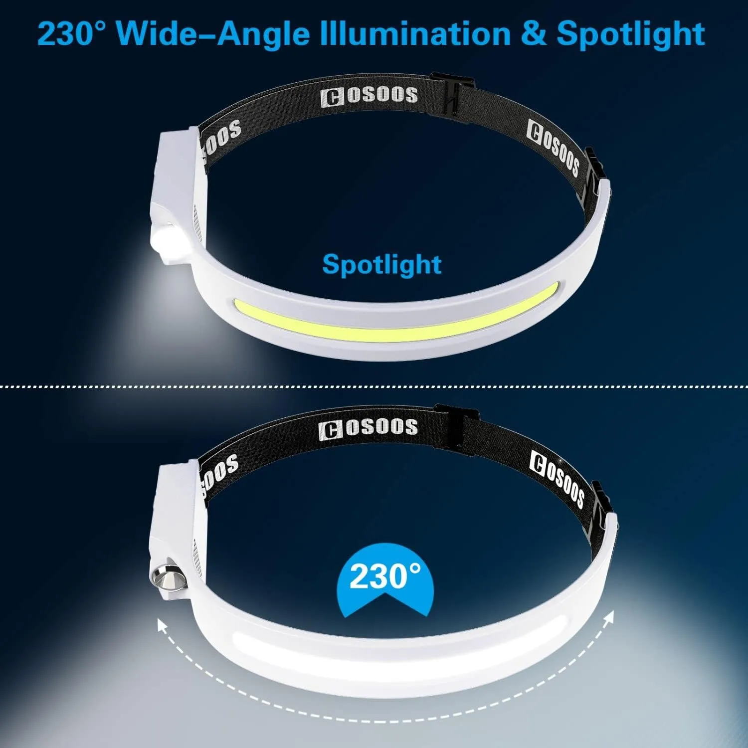 COSOOS 2 Rechargeable Headlamp Flashlight, Bright LED Head Lamp Outdoor, 1000Lumen Floodlight & Spot Light, Motion Sensor, 2.4oz Lightweight Headband Headlight for Hiking Camping Gear