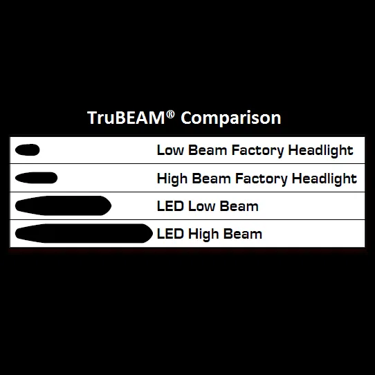 Custom Dynamics - 2015-2021 Indian - 7" TruBEAM Headlamp - Black