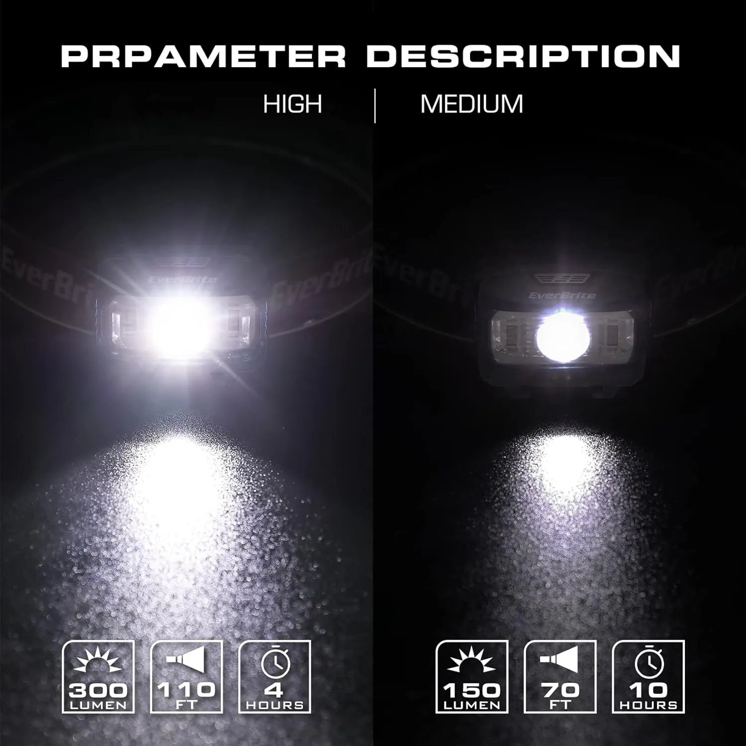 EverBrite Headlamp, 5 Pack Kids Headlamp with Red Light and Memory Function, Head Lamp for Adults and Kids with 5 Modes, Bright Headlamps for Camping, Running, Batteries Included