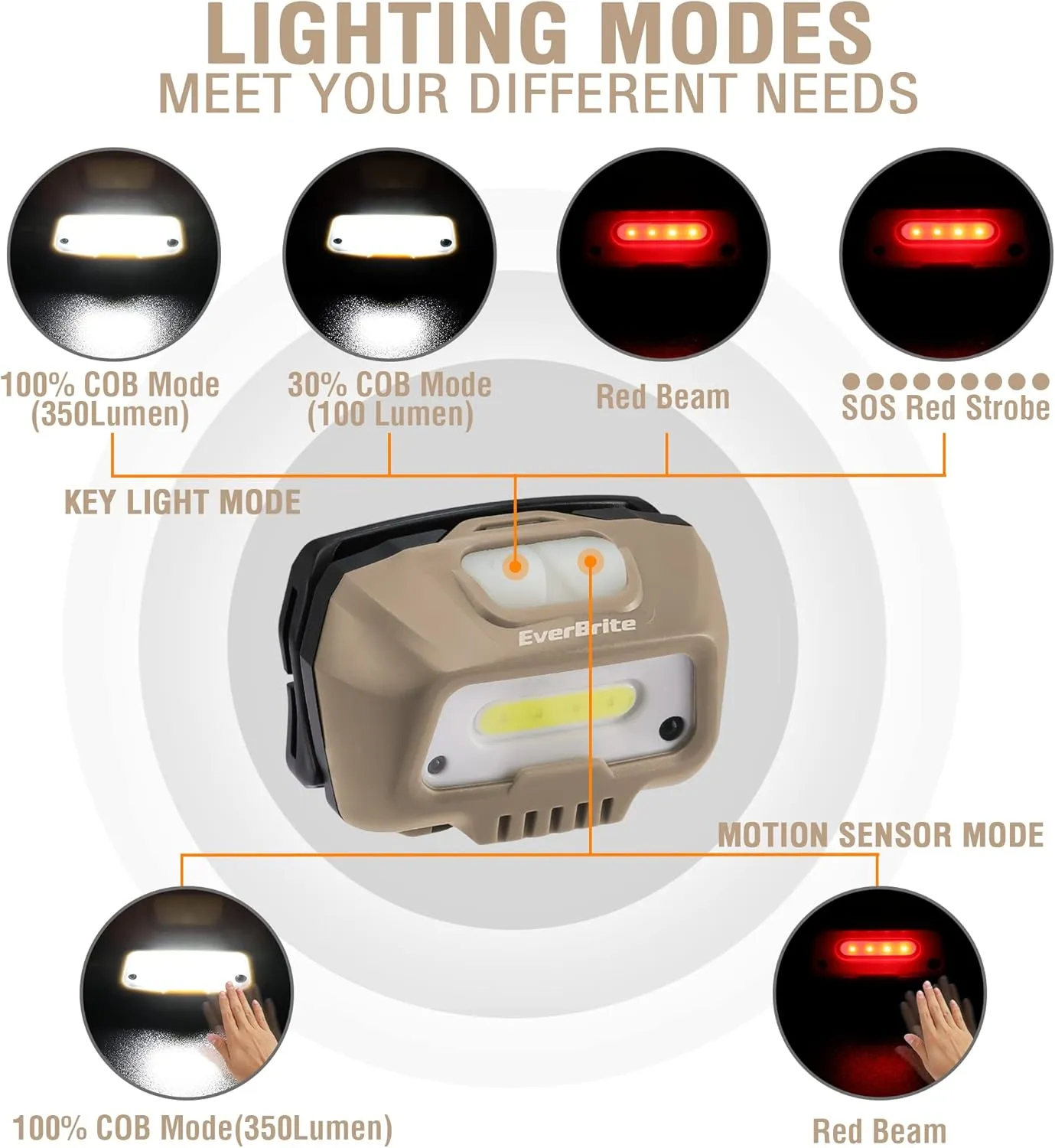 EverBrite Rechargeable Headlamp, LED Bright Motion Sensor Head Lamp Flashlight with 6 Modes, Adjustable Headlight for Adults Kids with White Red Light, Waterproof, Khaki, for Hiking, Running, Camping