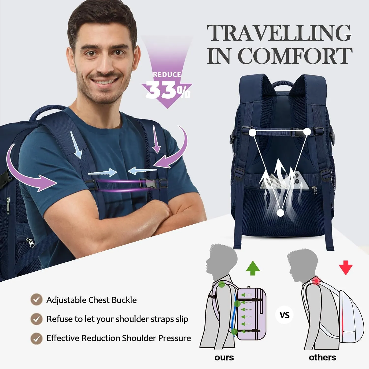 for Spirit Airlines Personal Item Bag 18x14x8 Inches Frontier Airlines Personal Item Bag Travel Backpack Carry on Flight Approved Carry on Backpack for traveling on airplane