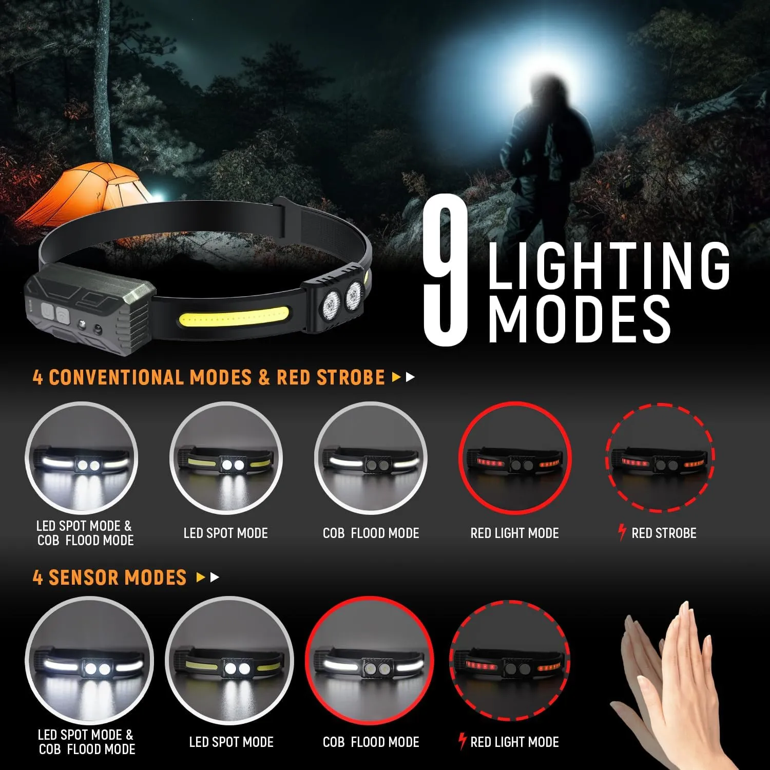 Headlamp Rechargeable, 270°Wide-Beam Head lamp LED with Motion Sensor for Adults，Waterproof Head Light Flashlight, 9 Lighting Modes, Comfortable Headlight for Hiking, Running, Repairing, Cycling