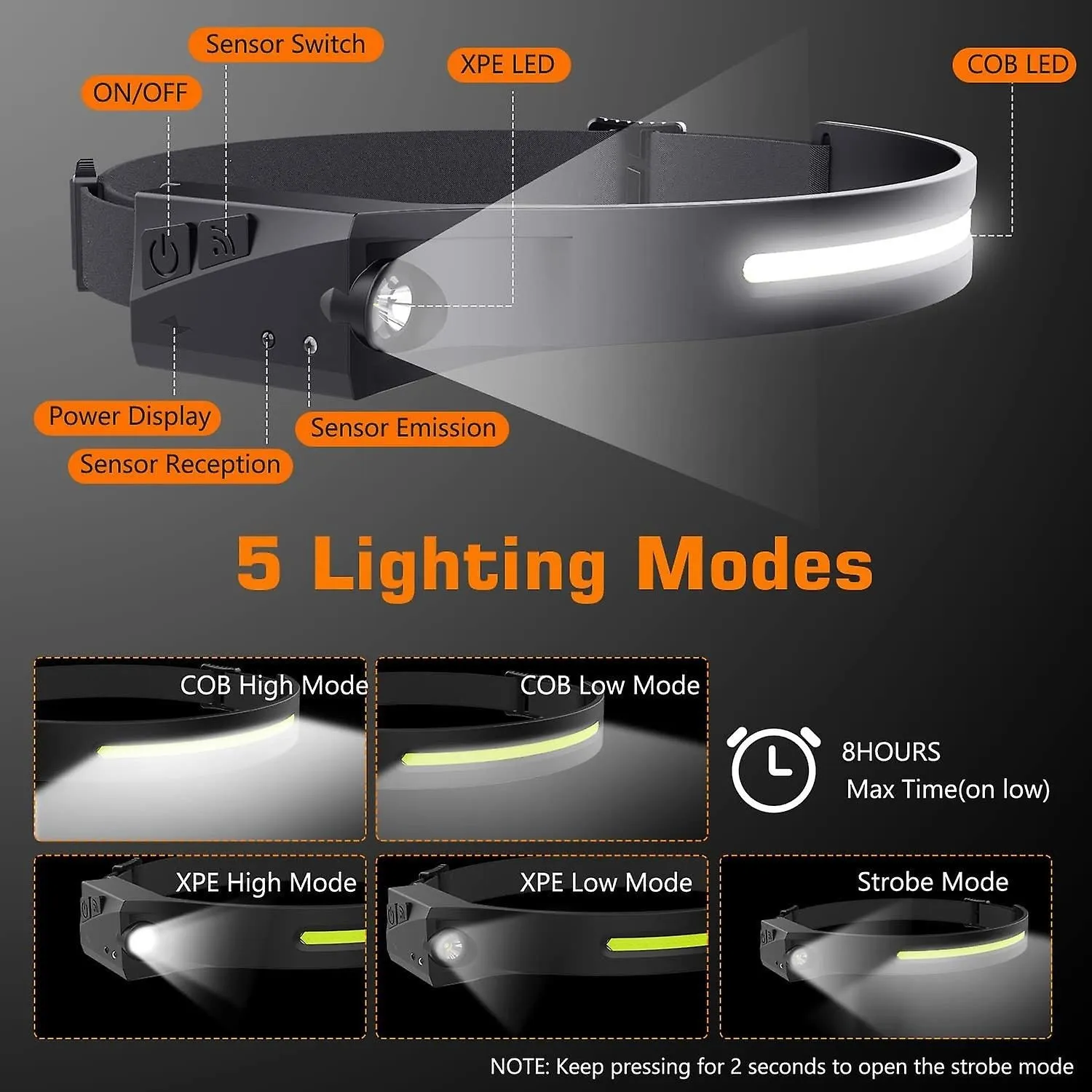 Headlamp usb Rechargeable Waterproof Induction Led For Running Fishin