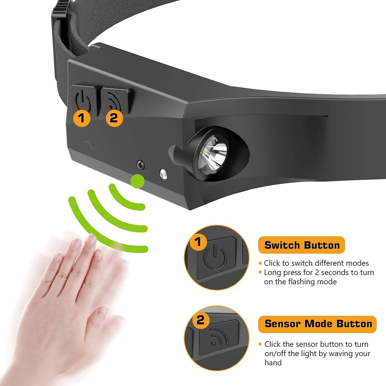 Headlamp usb Rechargeable Waterproof Induction Led For Running Fishin