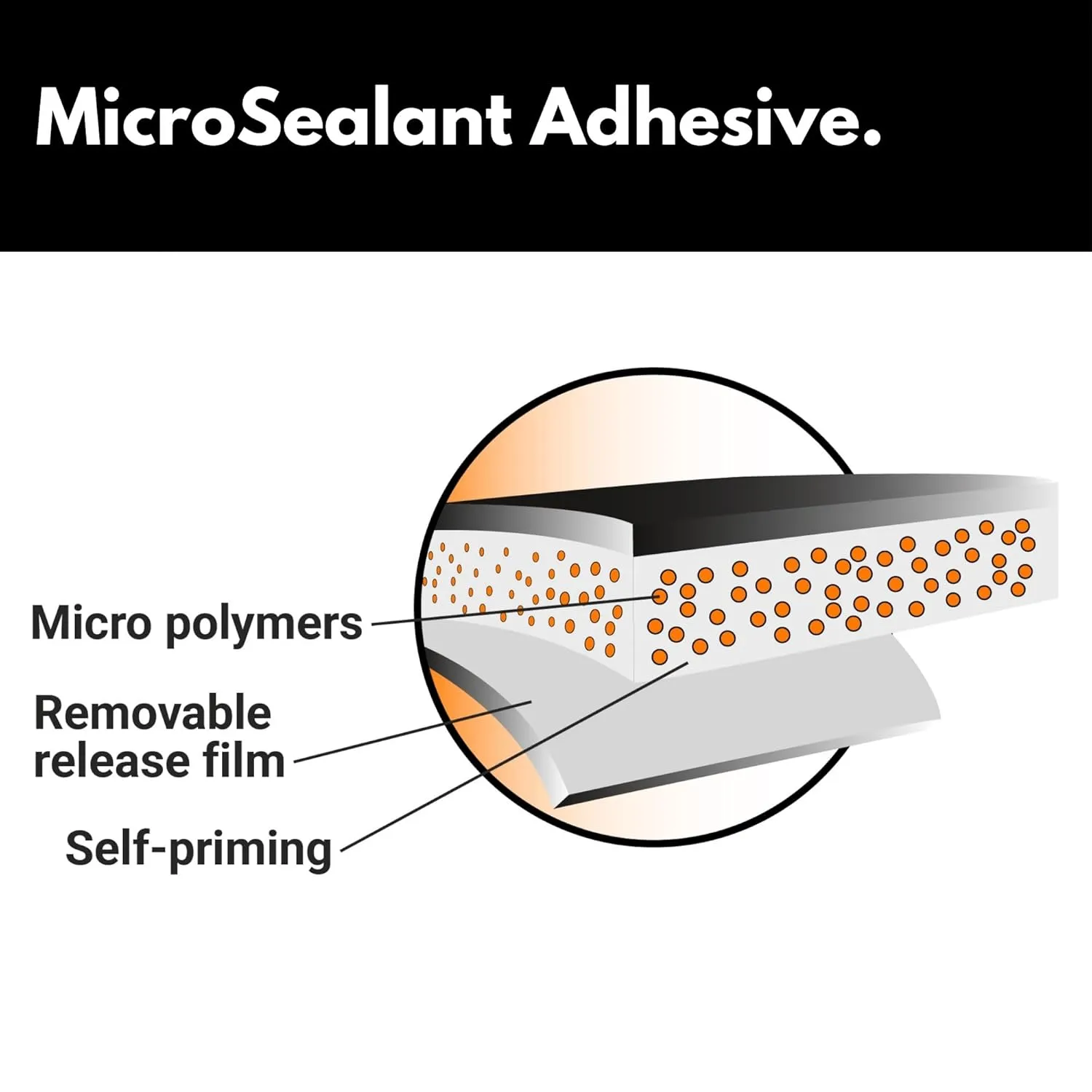 HSS Sealant Tape MicroSealant® (2" x25ft. Black) – Roof & RV Repair | Waterproof Tape, UV & Weatherproof | US-Quality | Strong Waterproof Bonding Adhesive