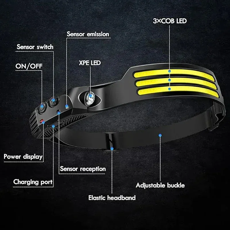 KDULIT COB LED Sensor Headlamp – USB Rechargeable 1200mAh 5-Mode Waterproof Flashlight