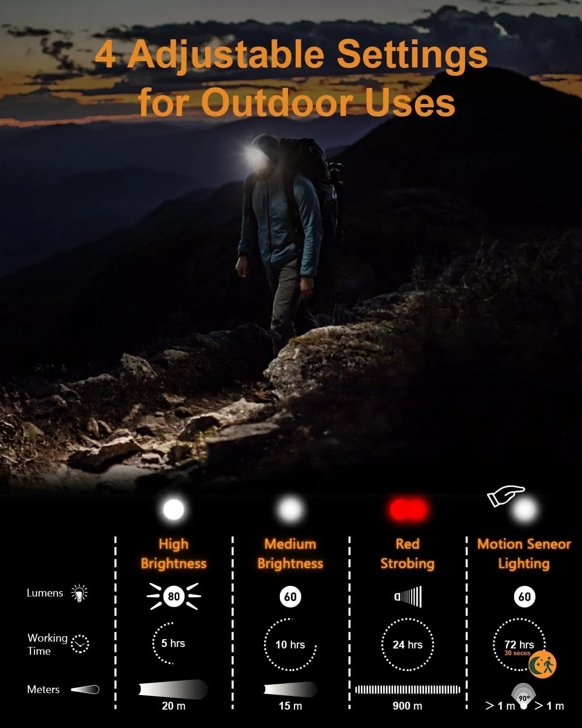LED Beanie with Light for Men, 4 Modes Headlamp Beanie Hat, Rechargable Removable USB, Gift
