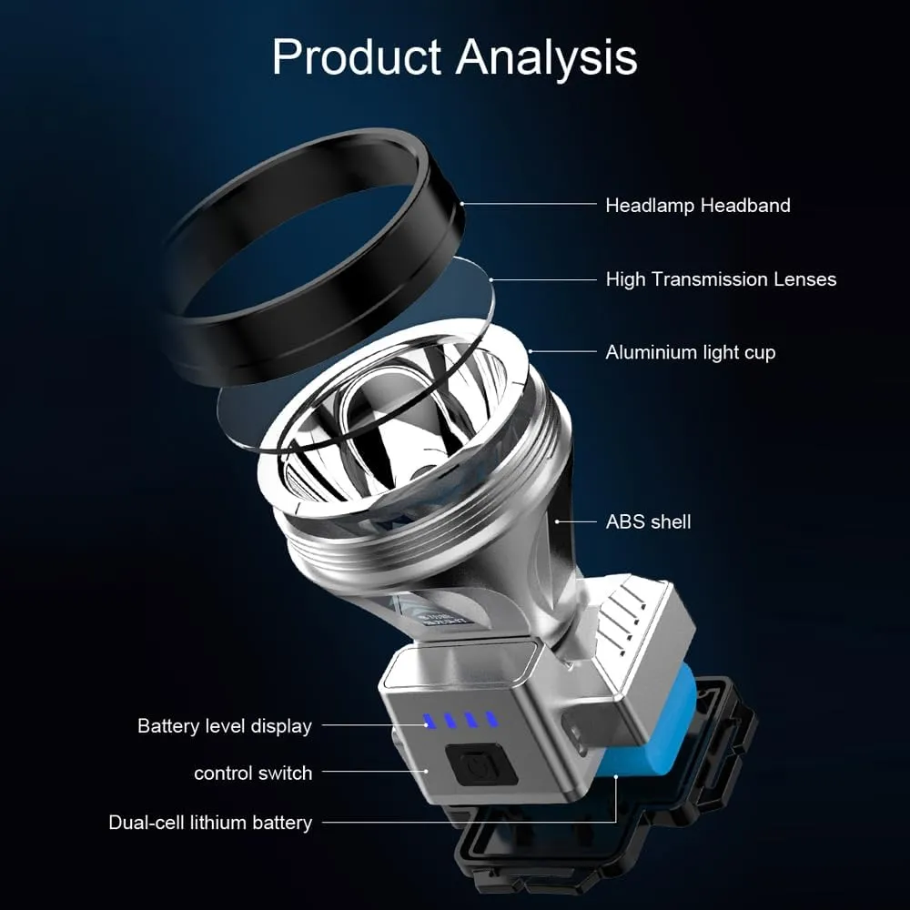 LED Headlamp Flash Reable High Bright Head with 3 Modes Port Motion Sensor & Power Bank Function for Camping Hiking Fishing Running