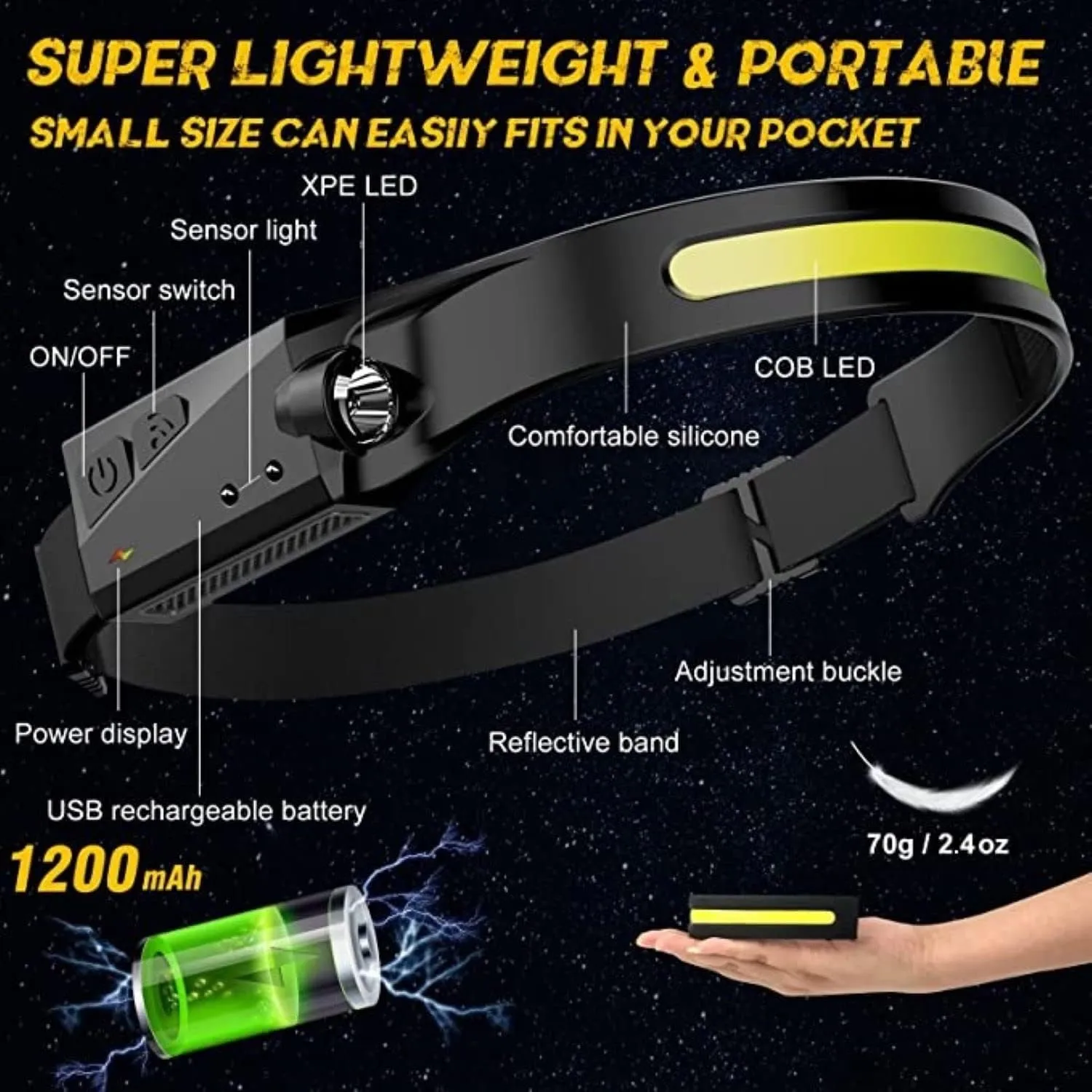 LED Headlamp Rechargeable Headlights for Head Flishlight Reachargeable Head Lamp 230 Wide Beam Led Headband Hard Hat Headlamps with Motion Sensor 5 Modes Lights