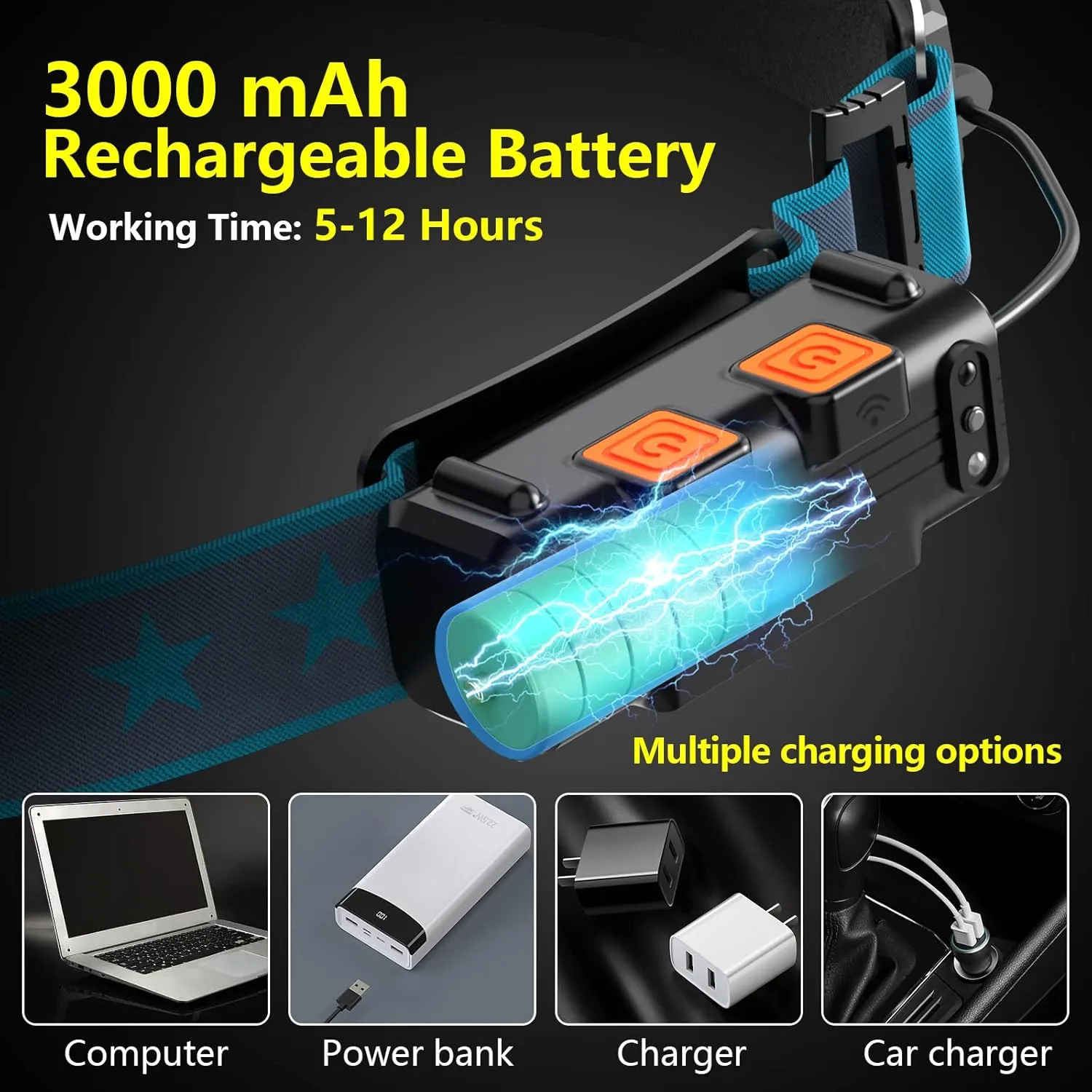 LED Headlamp Rechargeable, Super Bright 1000 Lumens 270° Wide Beam Headlamp with Motion Sensor,6 Lighting Modes, IPX4 Waterproof Head Lamp Suitable for Camping, Hiking, Working Hard Hat Headlight 2pcs