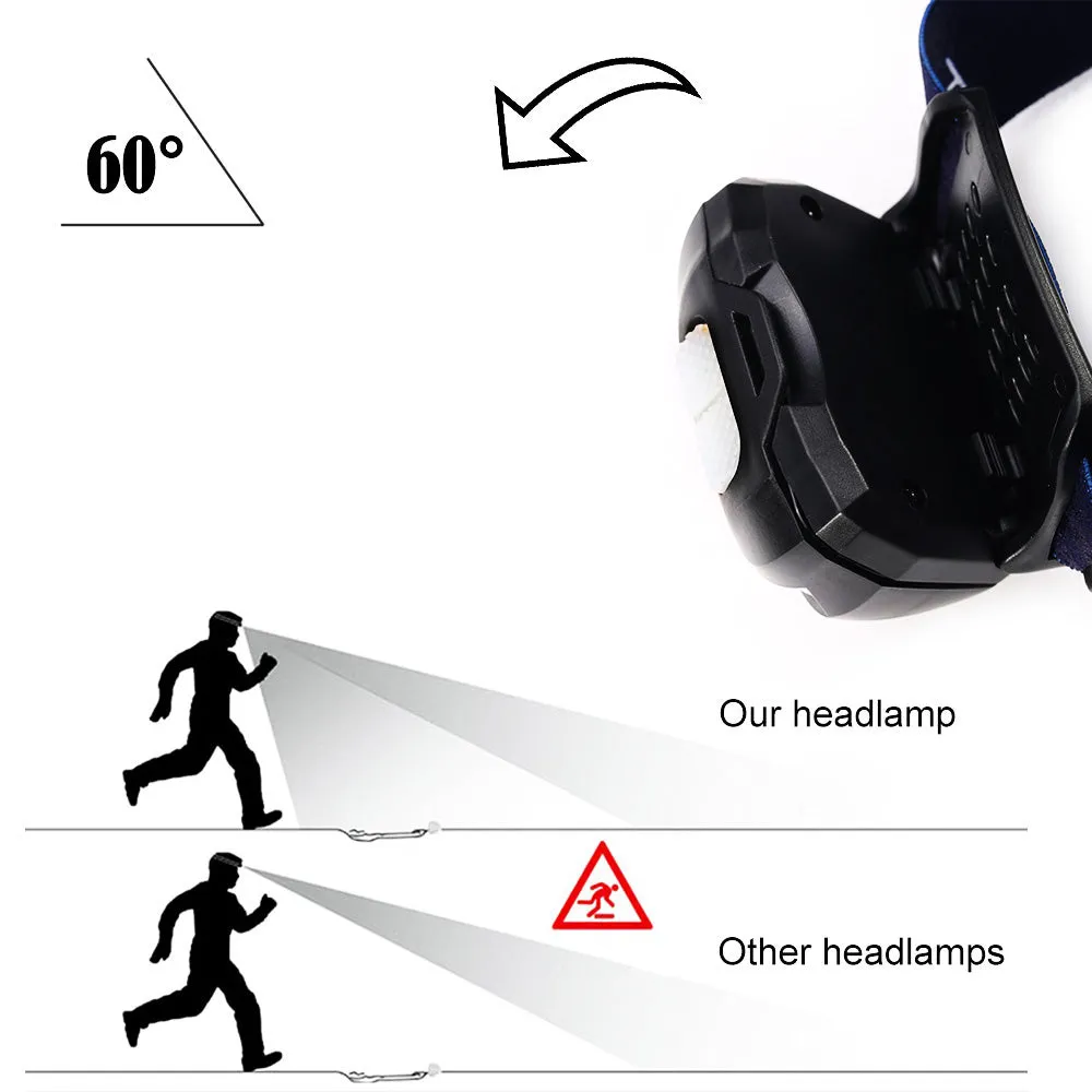 LED Headlight Motion Sensor Headlamp Rechargeable
