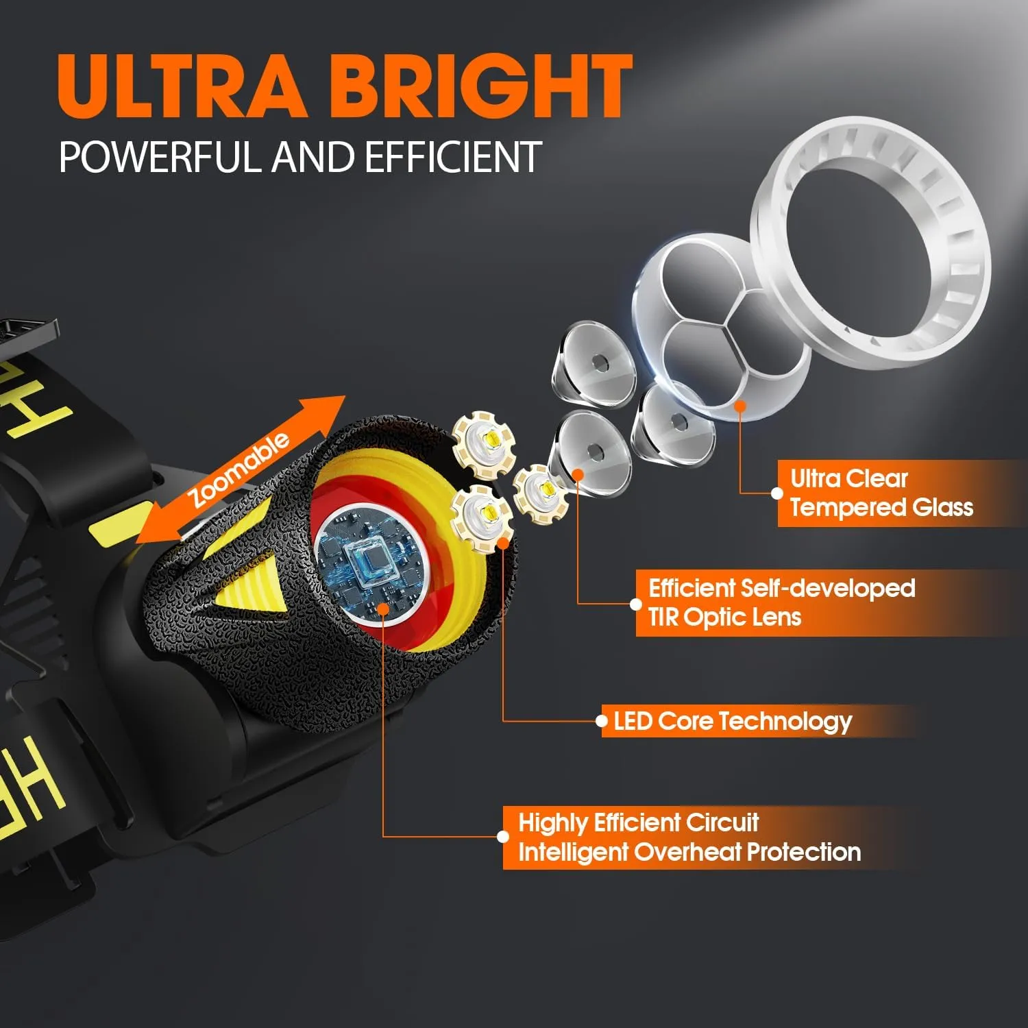 MAXME100® Triple-Beam High-Power Rechargeable Headlamp with Motion Sensor, Rechargeable LED Head Light, Waterproof Headlamp for Camping, Hiking, Hunting (Cool White 5600K~7000K)