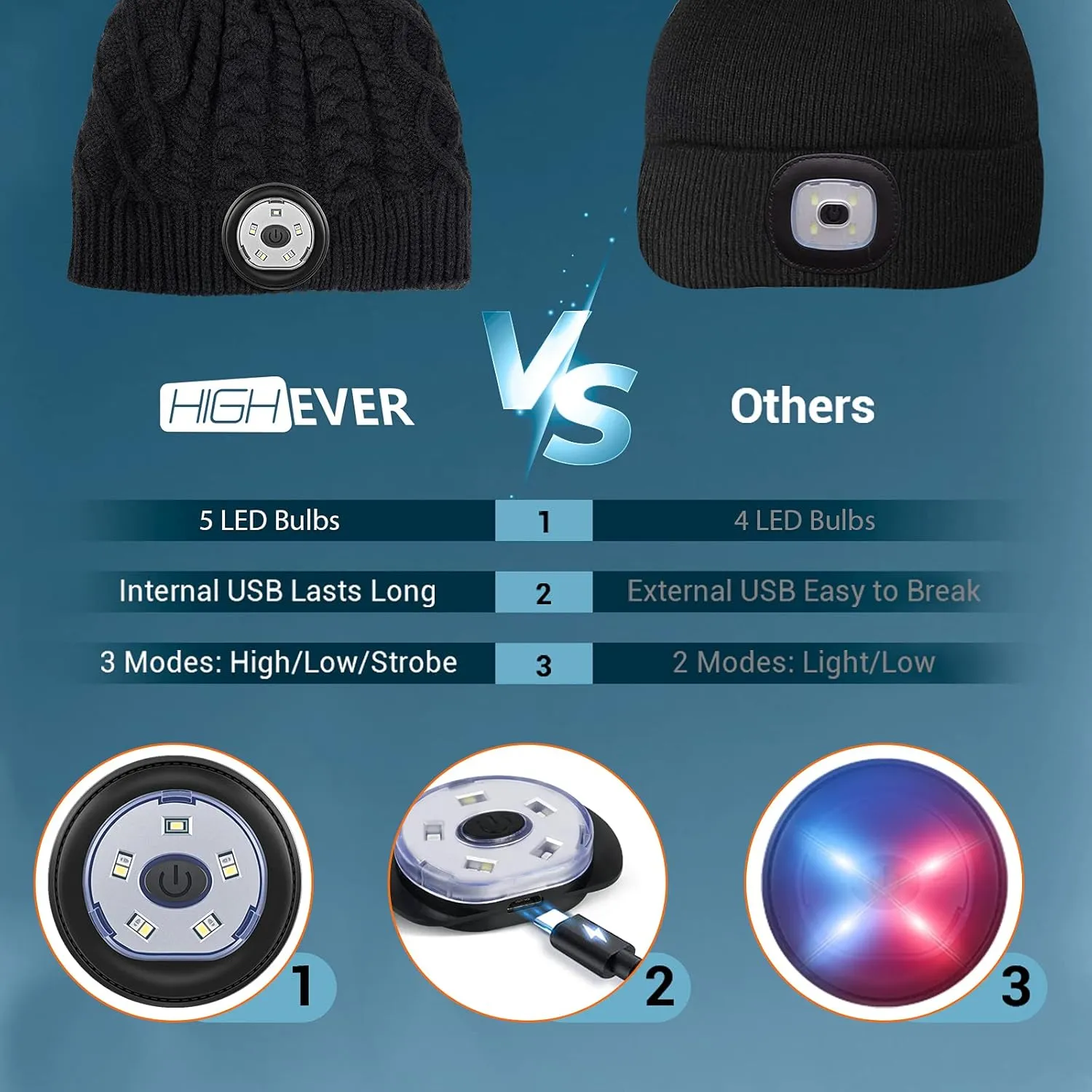 Mens Gifts Beanie Hat with Light: Stocking Stuffers Women Men Rechargeable Cap LED Flashlight Winter Hats Gift Ideas for Dad