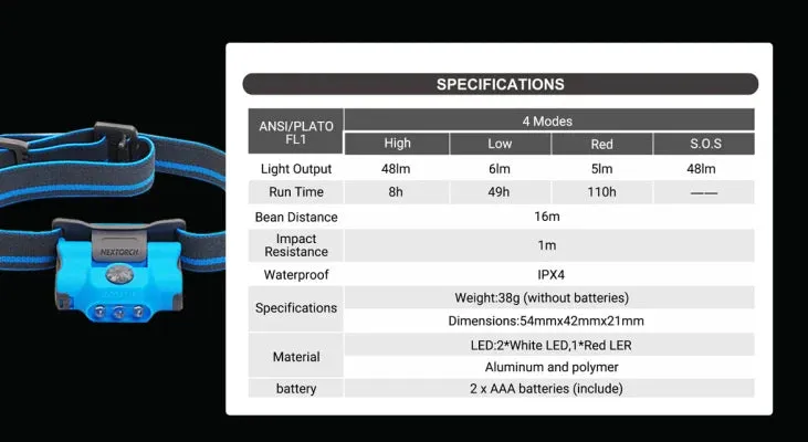 Nextorch H-Series EcoStar Headlight/Helmet Light - 4 Modes (NXECOSTAR)