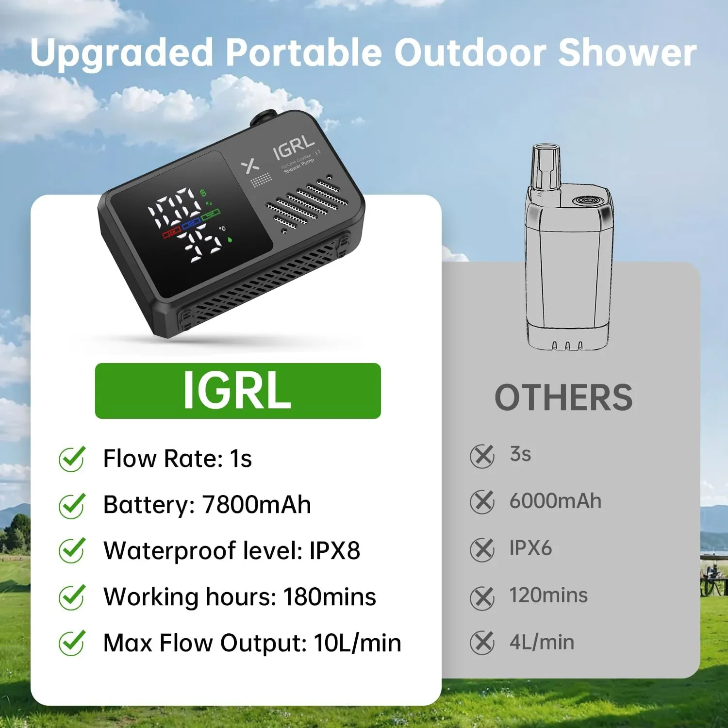 Portable Shower for Camping- Powerful 10L/Min Water Flow, Rechargeable Shower Pump with Bath Sponge, 4 Spray Modes, IPX8 Waterproof, 7800mAh Battery, Ideal for Hiking, Travel, Pet, Car Wash