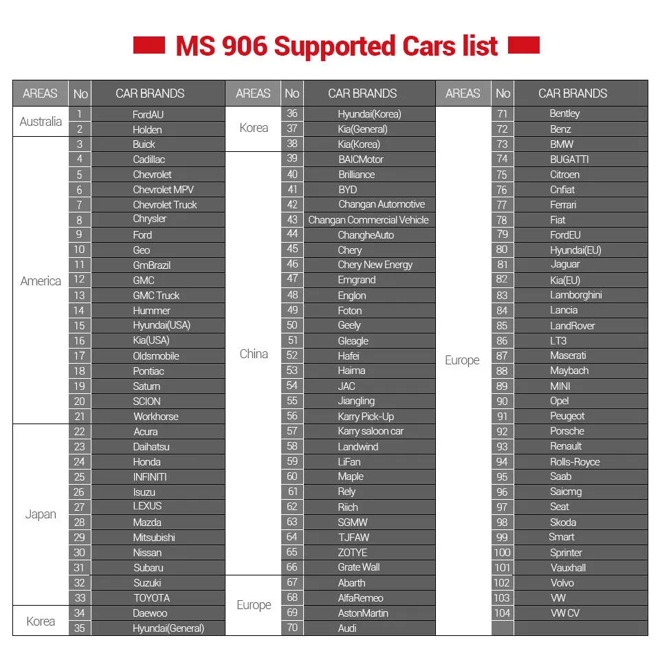 Professional Diagnostic Tool Autel Maxisys MS906 Automotive Scan Tool TPMS Keys