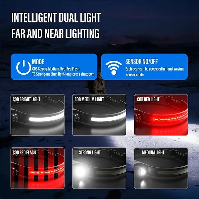 Shustar Outdoor LED Headlamp with Motion Sensor USB Rechargeable Headlamp Zoomable Super Bright 6 Modes Zoomable Flashlight for Camping Running Fishing Hiking Work Helmet Headlamps