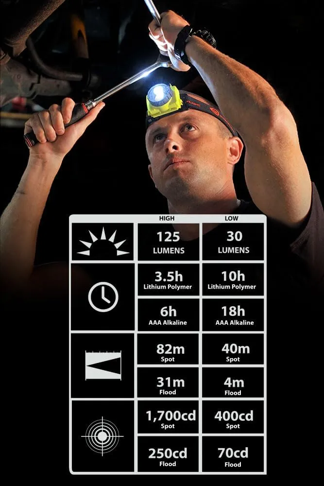 Streamlight 61602 Double Clutch USB 125-Lumen Multi-Fuel LED Headlamp with 120V AC Charging System, Elastic Head Strap, and Rubber Hard Hat Strap, Yellow