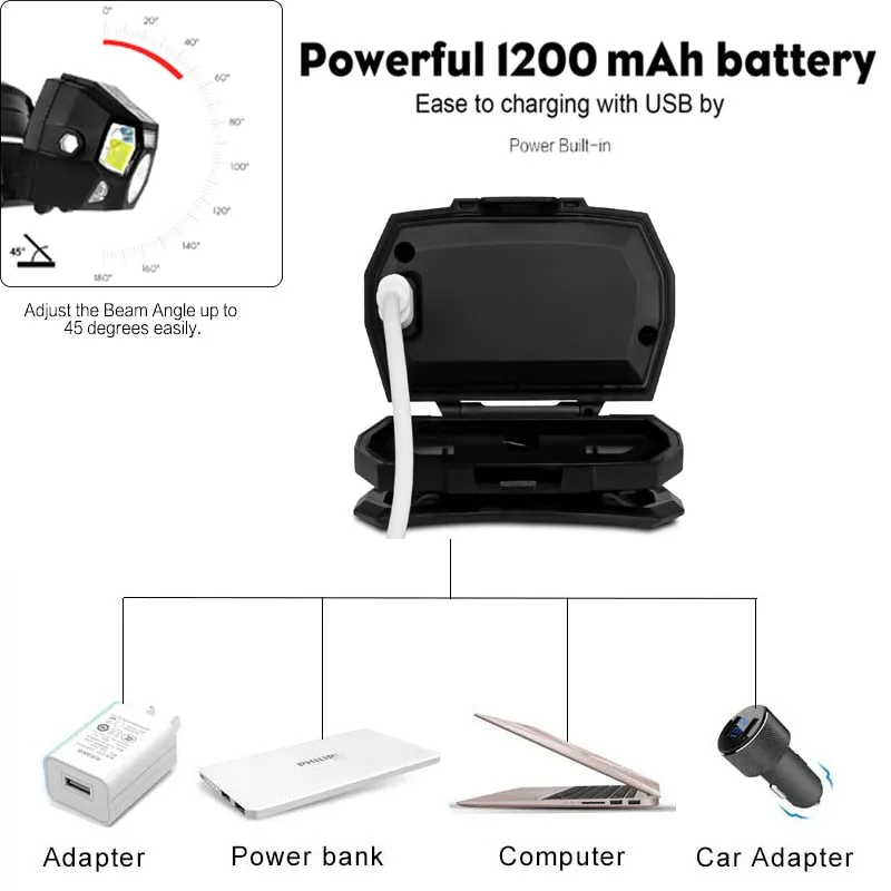 Super Bright LED Headlamp Motion Sensor Hard Hat Head Lamp Powerful Headlight USB Rechargeable