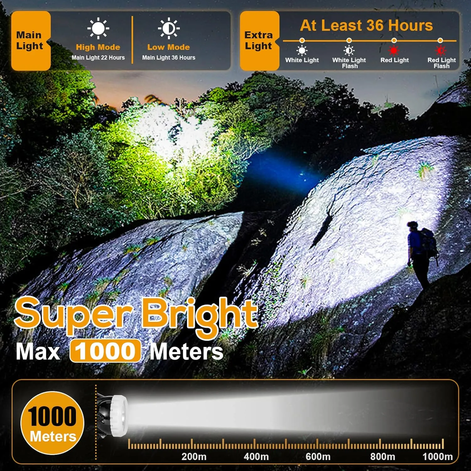 Superbright LED Mining Headlight,High Lumen Rechargeable Miner Lamp Hard Hat with Power Supply Lights Mining lamp Waterproof Headlight KL6M.H Explosion Proof Cap for Outdoor