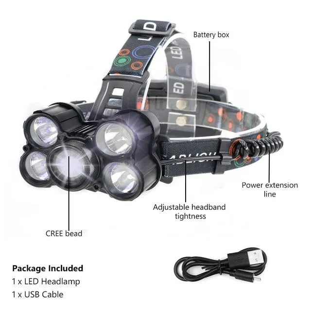 TSLEEN LED Headlamp XML T6 Zoomable 3200LM Headlight Frontale Flashlight Head Torch Lights Head Lamp  USB Charger  18650 Battery