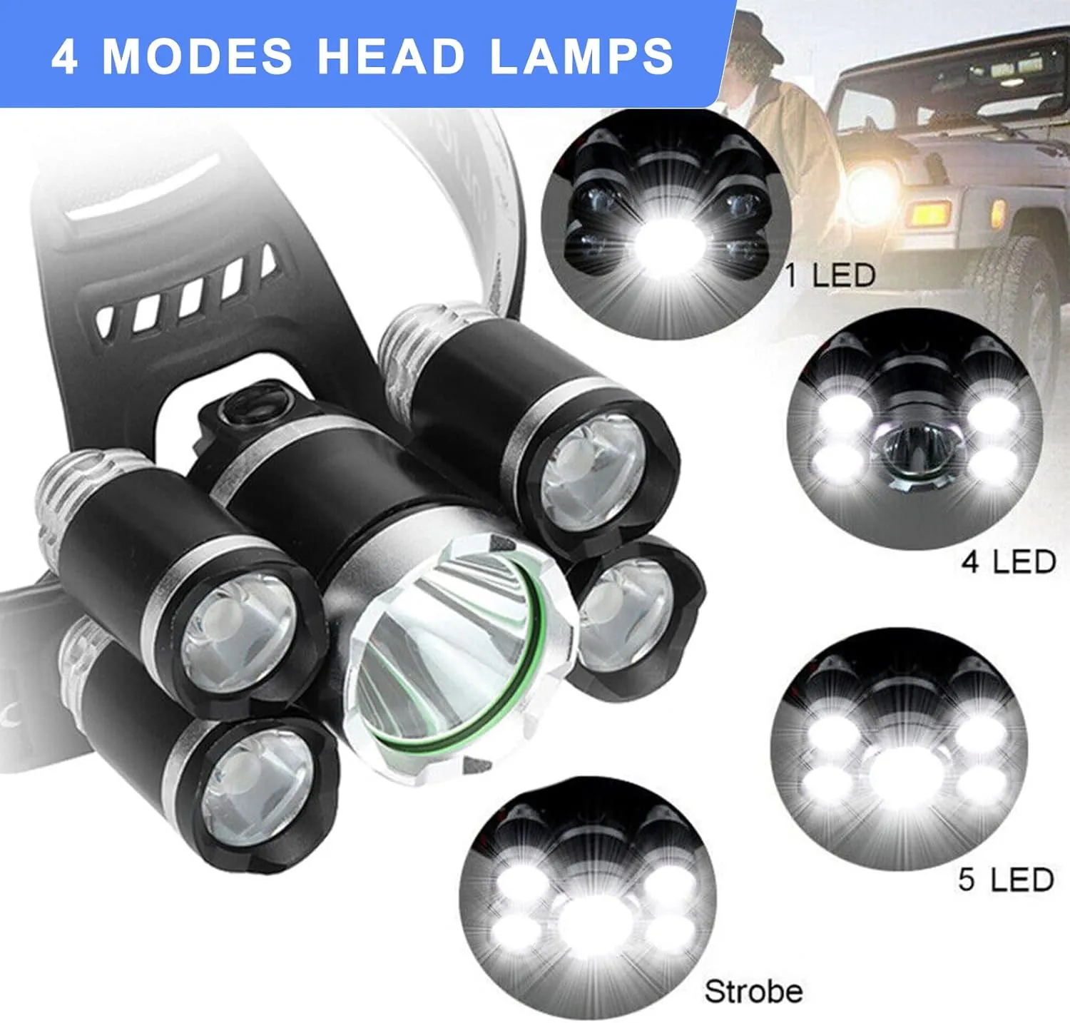 USB Rechargeable Headlamp, 12000 Lumen Ultra Bright 5 LED Head Light, 4 Modes Waterproof Zoomable Head Lamp for Outdoor Camping Hiking Fishing Hunting
