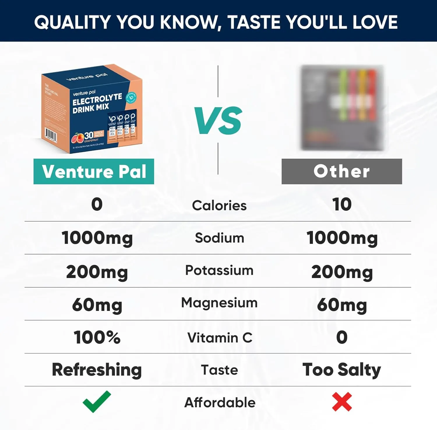 Venture Pal High Sodium Sugar Free Electrolytes Powder Packet - Hydration Packets | Zero Calories | Vegan | Keto & Paleo Friendly Electrolyte Drink Mix | 30 Stick | Packaging May Vary