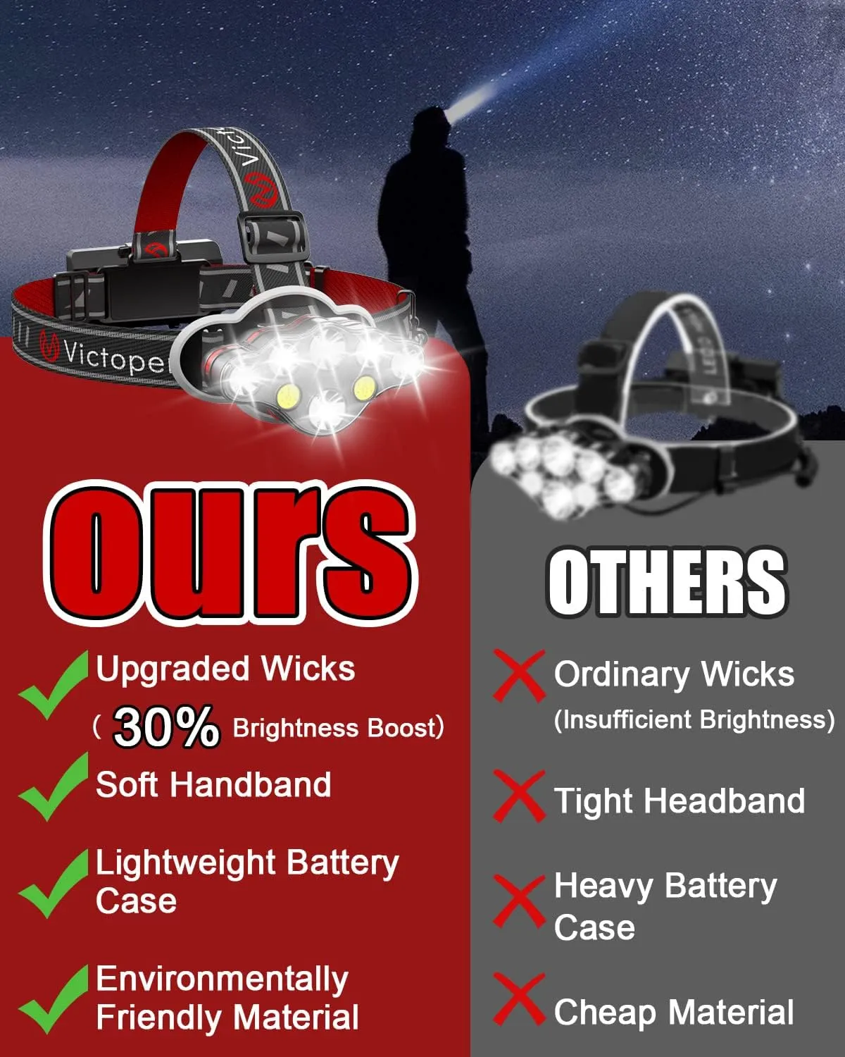 Victoper Rechargeable Headlamp 2 Pack, 8 LED 18000 High Lumen Bright Head Lamp with Red Light, Lightweight USB Head Light, 8 Mode Waterproof Head Flashlight for Outdoor Running Hunting Hiking Camping