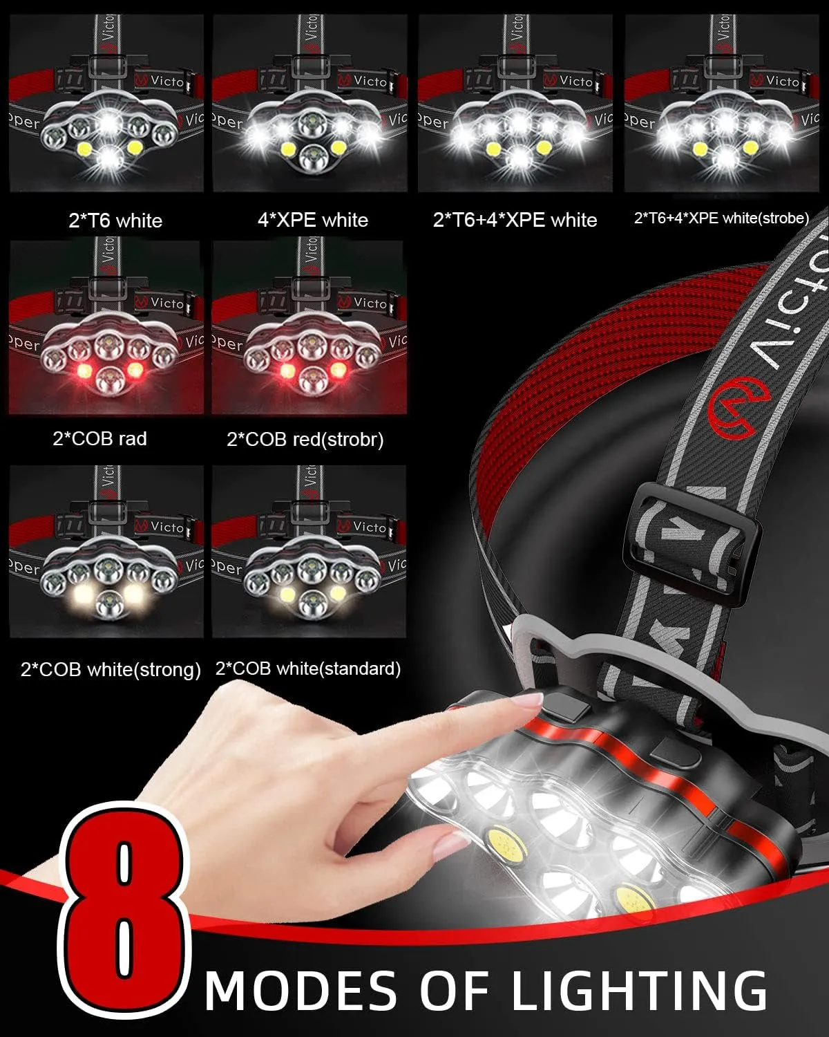 Victoper Rechargeable Headlamp 2 Pack, 8 LED 18000 High Lumen Bright Head Lamp with Red Light, Lightweight USB Head Light, 8 Mode Waterproof Head Flashlight for Outdoor Running Hunting Hiking Camping
