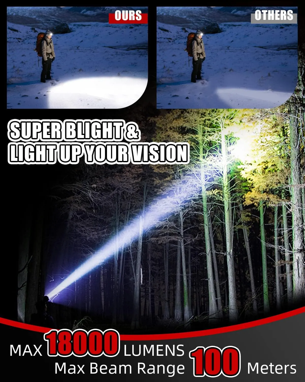 Victoper Rechargeable Headlamp 2 Pack, 8 LED 18000 High Lumen Bright Head Lamp with Red Light, Lightweight USB Head Light, 8 Mode Waterproof Head Flashlight for Outdoor Running Hunting Hiking Camping