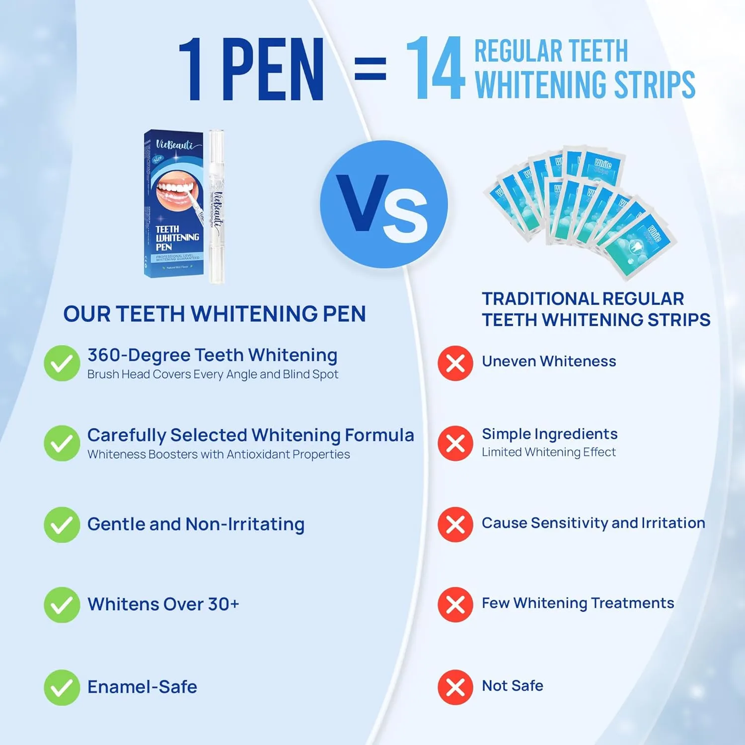 VieBeauti Teeth Whitening Pen (4 Pcs), 40  Uses, Effective, Painless, No Sensitivity, Travel-Friendly, Easy to Use, Beautiful White Smile, Mint Flavor