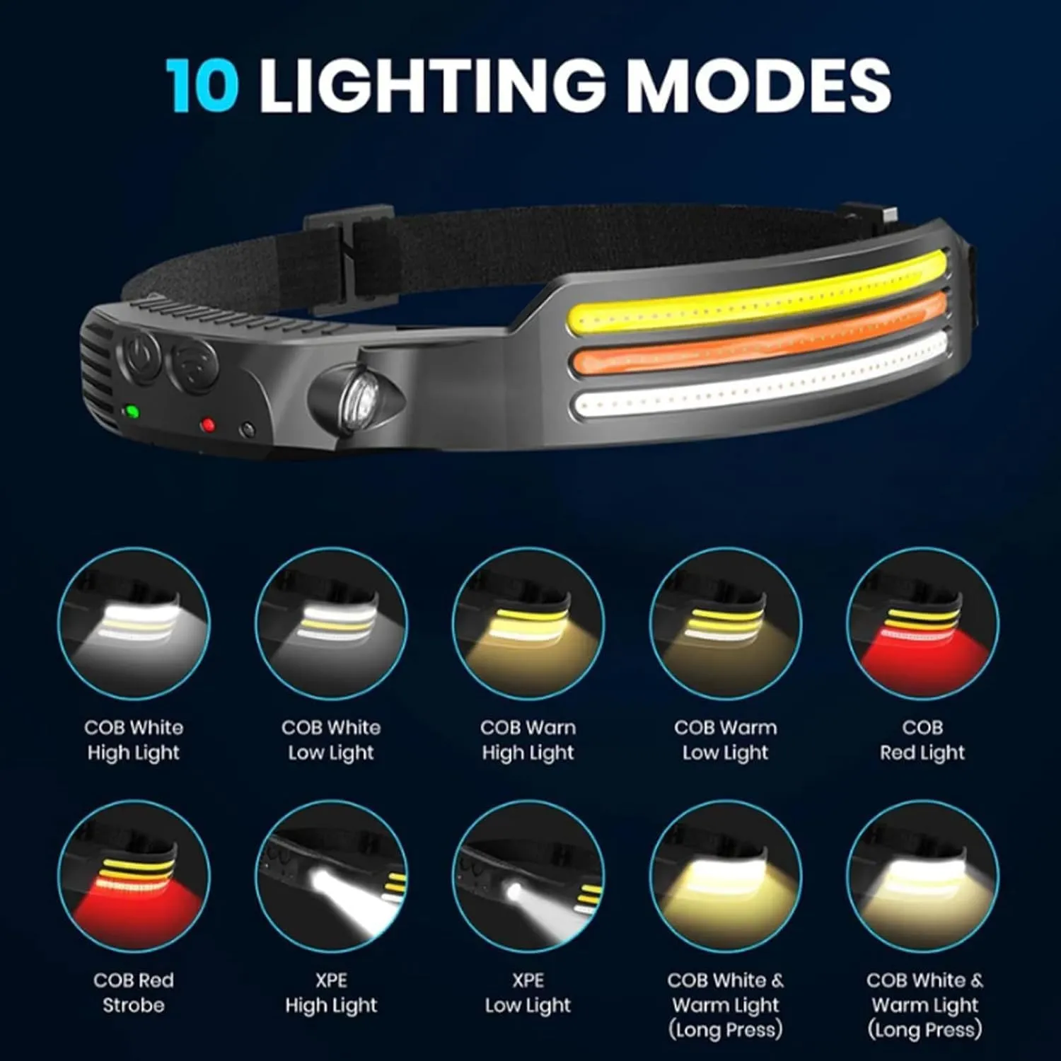 WavePro 230° Ultra-Light Motion-Sensing Headlamp, Wave Pro 230° Wide Beam Head Lamp with Motion Sensor, 2025 New Rechargeable Headlamp, Three Front-Facing LED Strips, 10Mode Headlamps (3pcs)