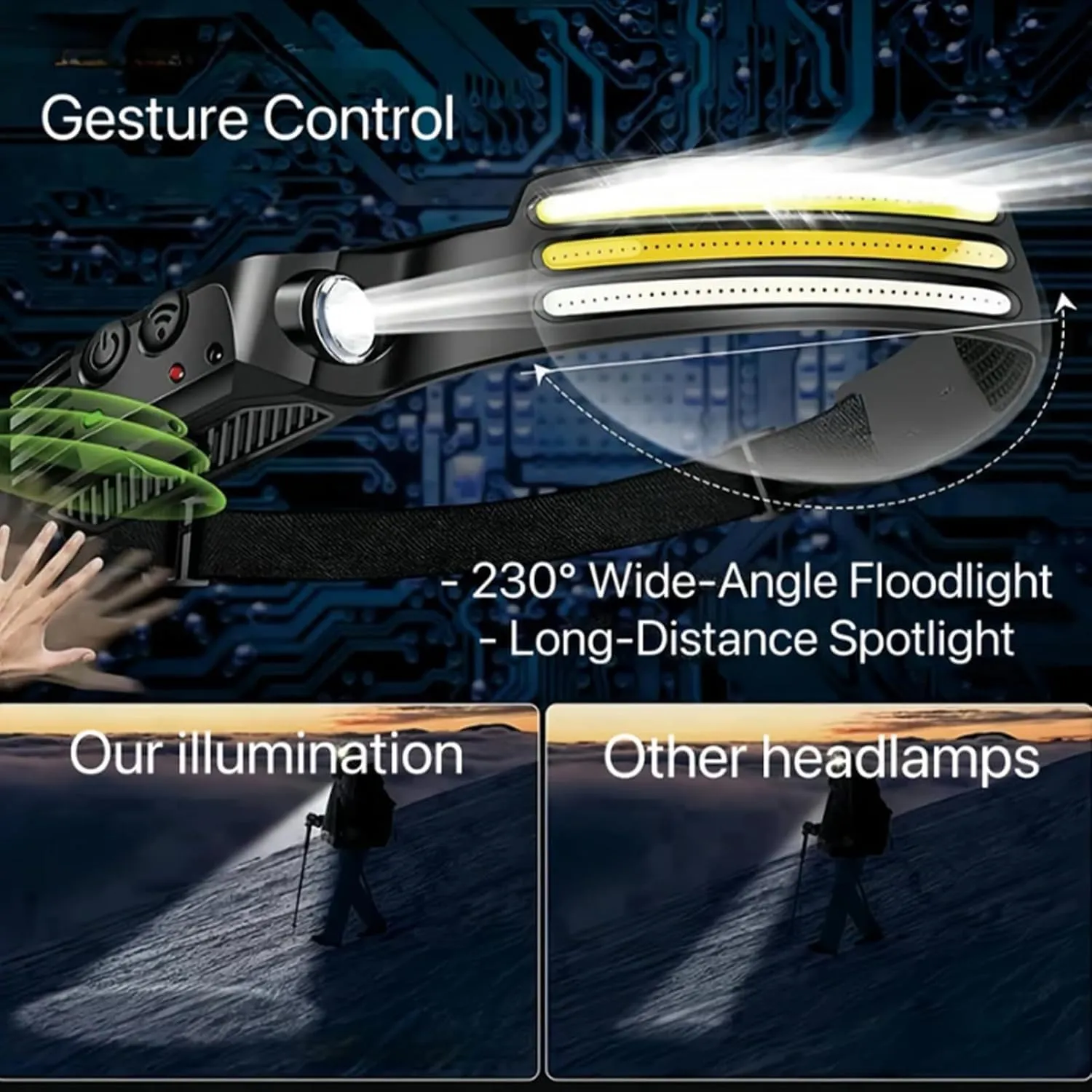 WavePro 230° Ultra-Light Motion-Sensing Headlamp, Wave Pro 230° Wide Beam Head Lamp with Motion Sensor, 2025 New Rechargeable Headlamp, Three Front-Facing LED Strips, 10Mode Headlamps (3pcs)