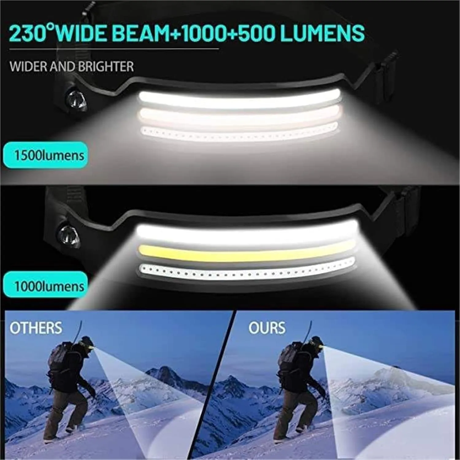 WavePro 230° Ultra-Light Motion-Sensing Headlamp, Wave Pro Headlamp, WavePro 230°Headlight, Rechargeable LED Headband Wide Beam Head Lamp LED with Motion Sensor(2pcs)