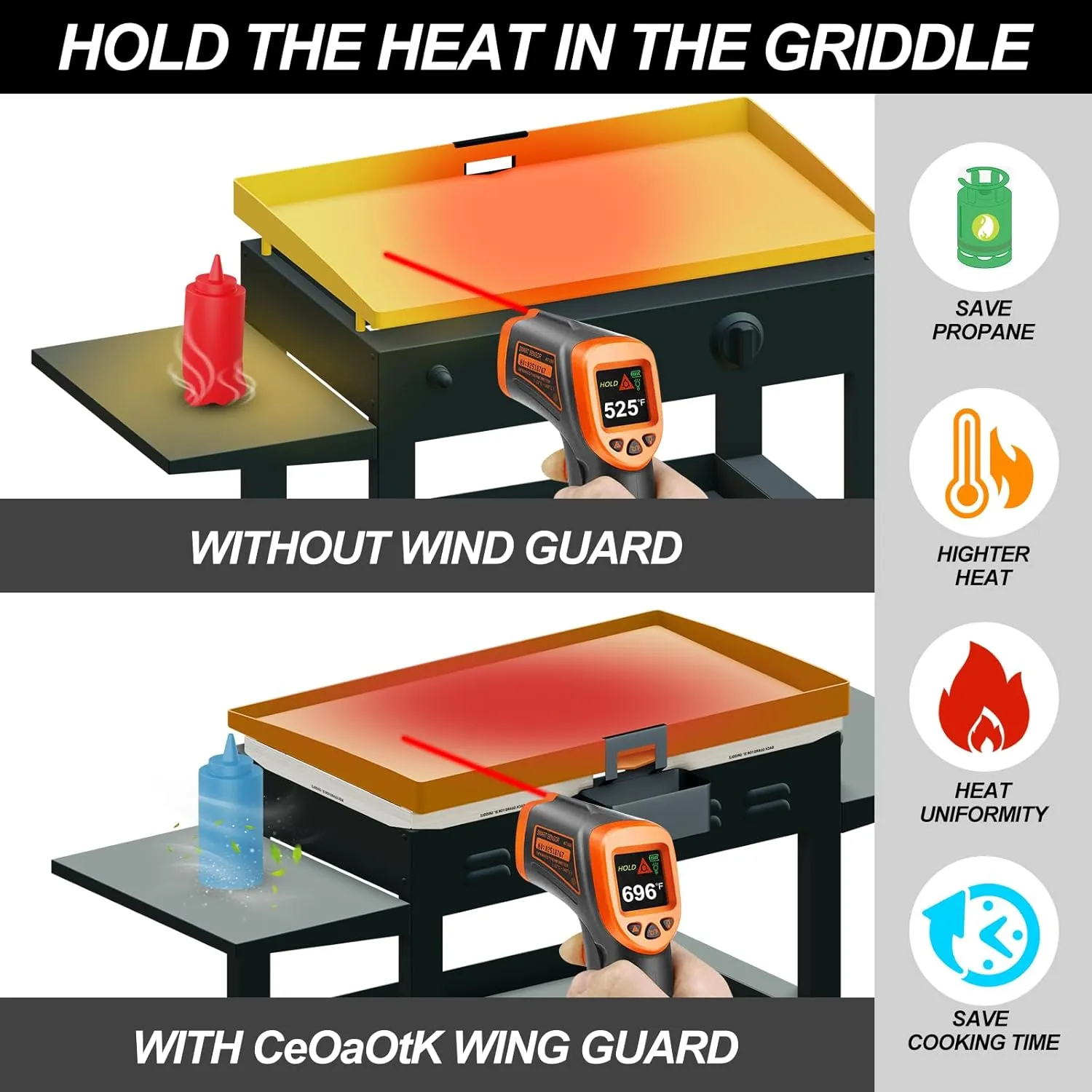 Wind Guards for Blackstone 36 Inch Griddle, Blackstone Griddle Accessories Fit for Black stone Grill, Magnetic Stainless Steel Wind Screens, Protect Flame Hold Heat, Save Gas, Compatible with Hood